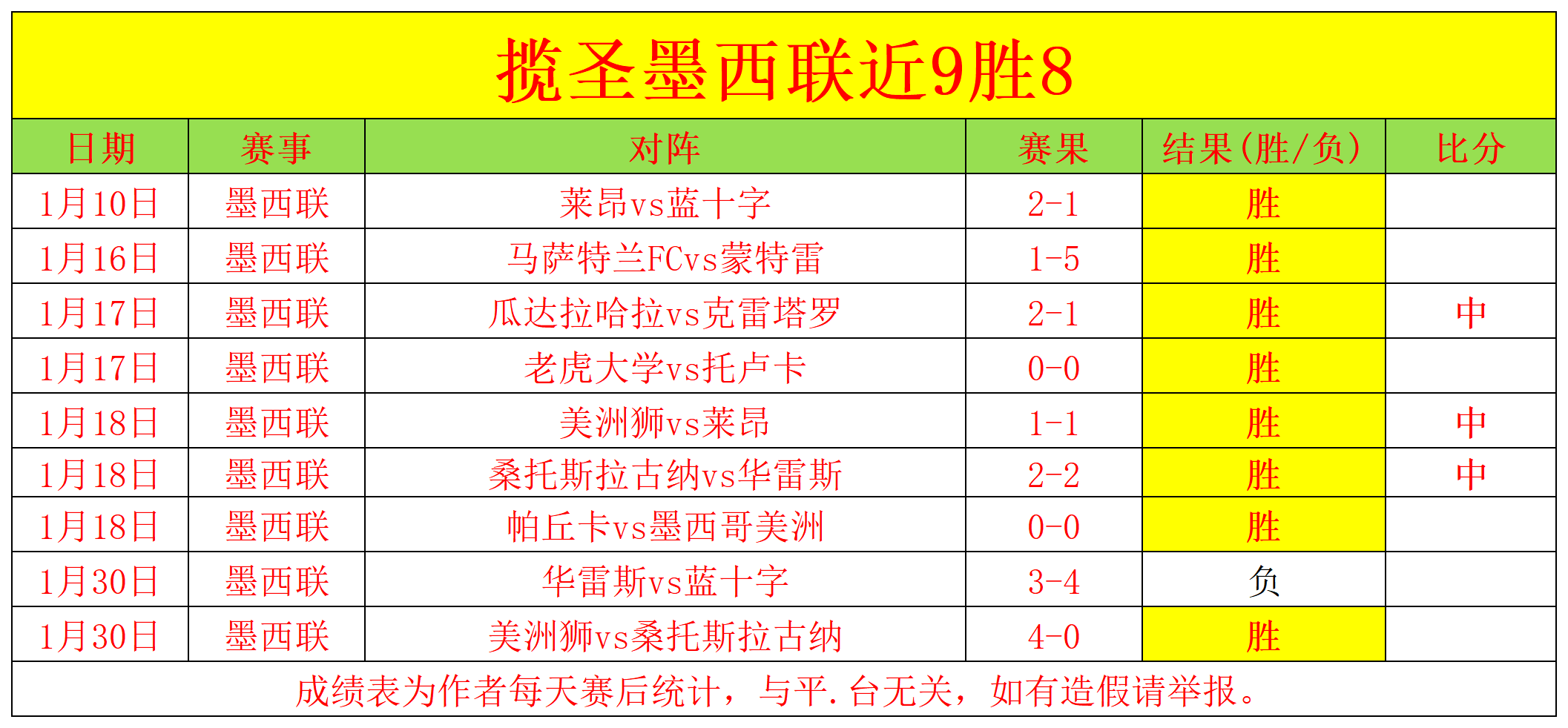 皇萨错失大,席尔瓦,西班牙足球,雪缘园足球比分网,有限公司官网,平台入口,足球比分,即时比分,比分直播