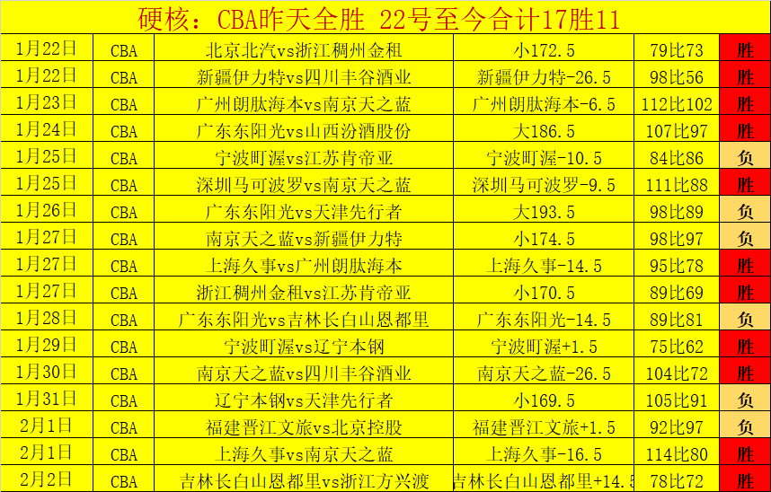 里夫斯精准,传球助詹姆,斯空中得分,雪缘园足球比分网,有限公司官网,平台入口,足球比分,即时比分,比分直播