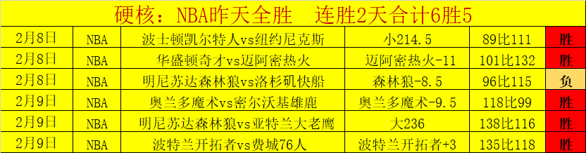 天小将库巴,西刷新巴萨,年轻进球后,雪缘园足球比分网,有限公司官网,平台入口,足球比分,即时比分,比分直播