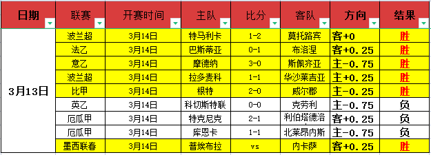 期双色球专,家预测精选,雪缘园足球比分,雪缘园足球比分网,有限公司官网,平台入口,足球比分,即时比分,比分直播