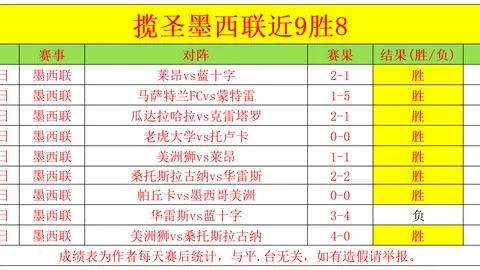 皇萨错失大卫-席尔瓦，西班牙足球界对这位天才球员岂能视而不见？