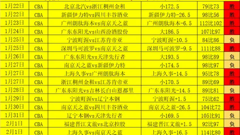 里夫斯精准传球助詹姆斯空中得分