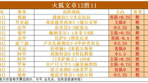 10月12日CBA常规赛高潮对决：辽宁VS浙江，吴前经典时刻重温