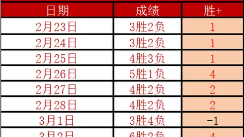 今夏自由球员前锋榜单：梅罗内马尔居首，萨拉赫萨内亦上榜
