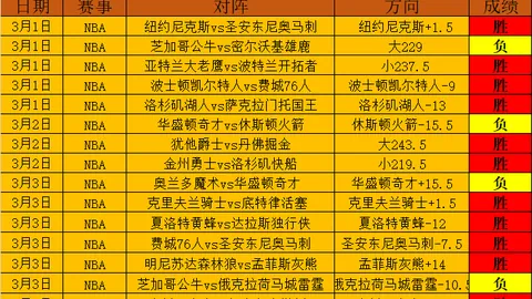 大乐透期号专家推荐：胜负比分质合分析福利